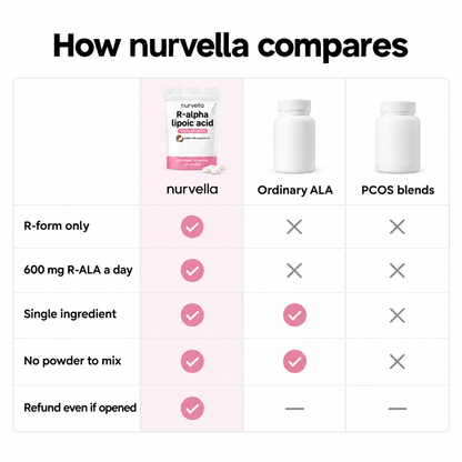 Nurvella R-Alpha Lipoic Acid (R-ALA)